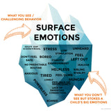 Emotions A-Z: From Chaos to in Control eCourse